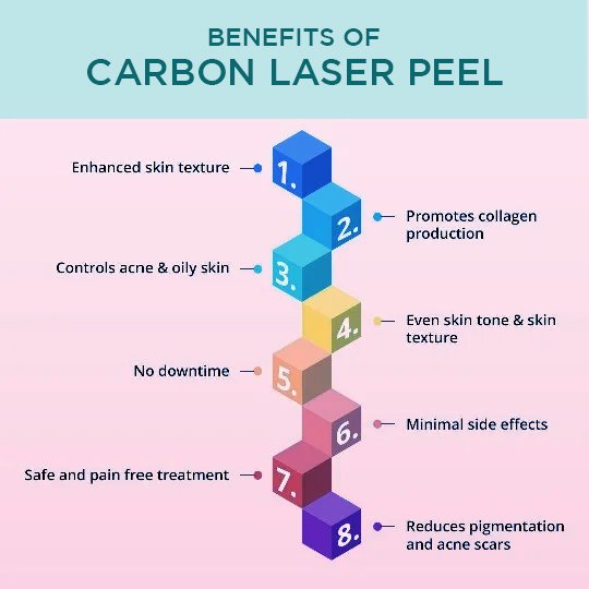 Carbon Laser Peel treatment in delhi